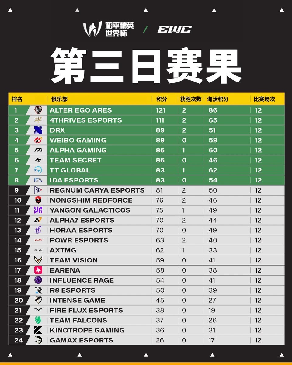 下这周发生, 的奋战, 转载请标明