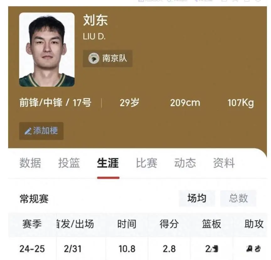 amp, 力上看依然 amp, 力上看依然