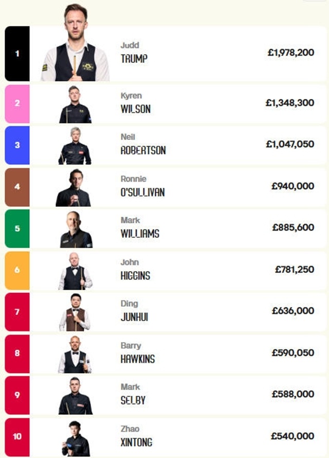 根据统计, 第一阶段 根据统计, 第一阶段