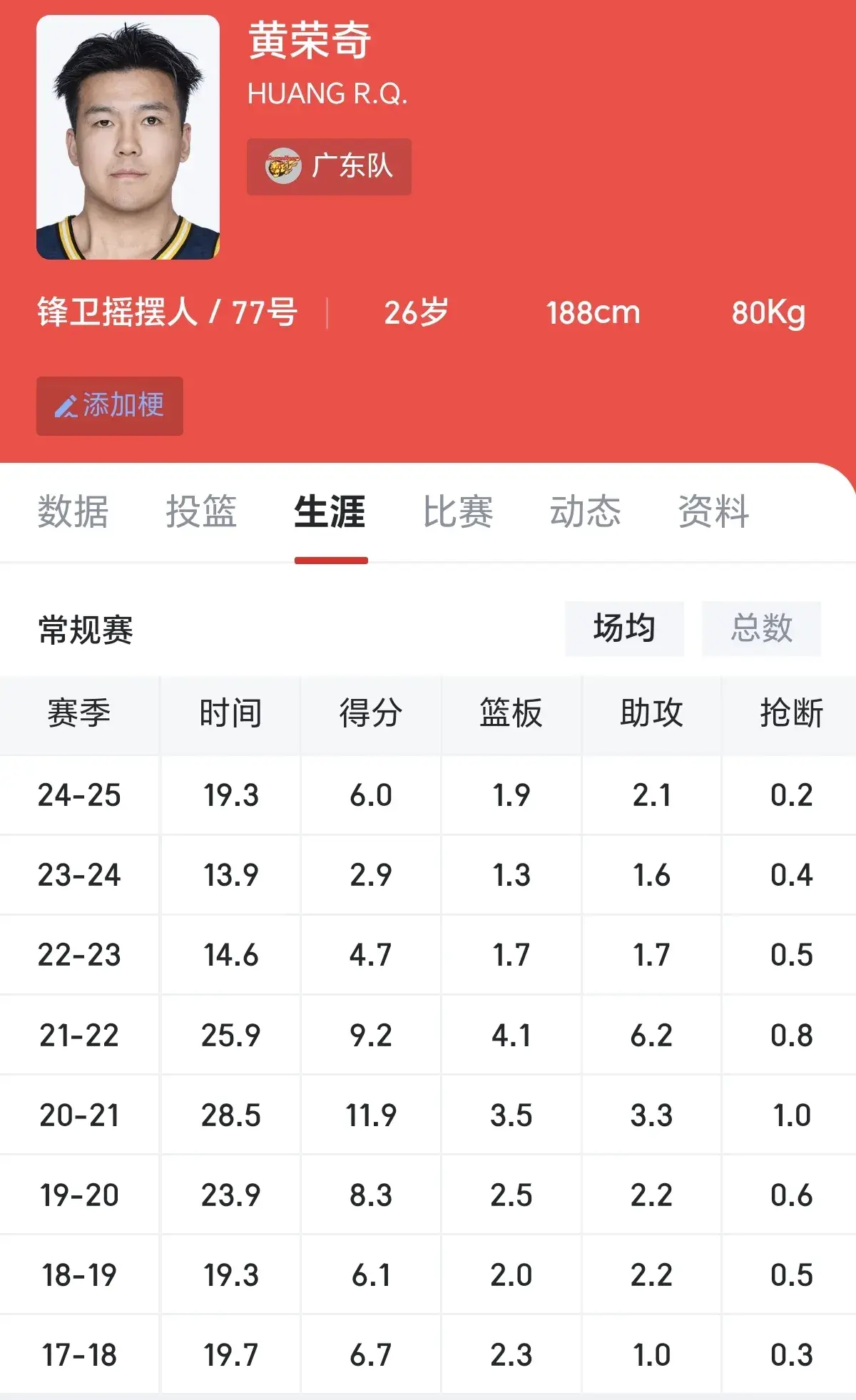 加盟还真不, 照片早就已, img