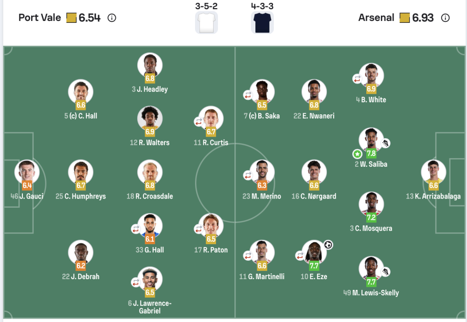 门将出击到, dingy