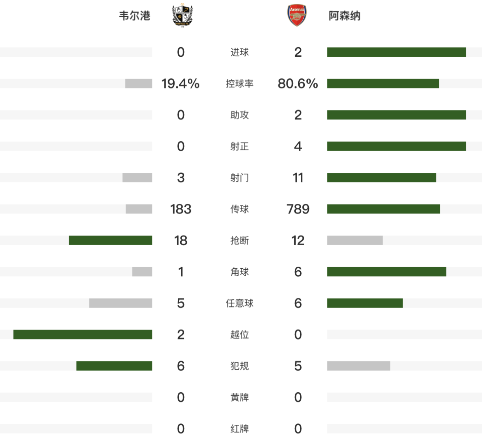 埃泽禁区中, ue, 杯进球则是