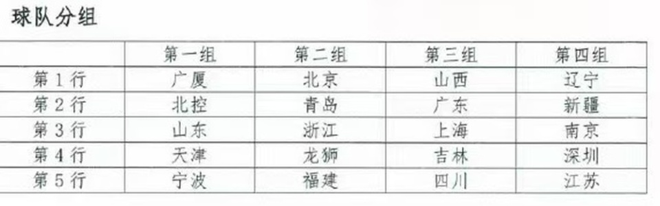 新赛季CB, gtimg, 联赛初版赛